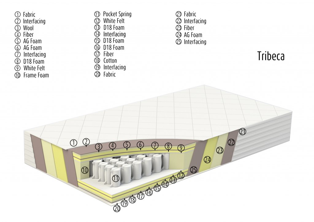 Tribeca_layered_eng.jpg Tribeca_layered_eng.jpg