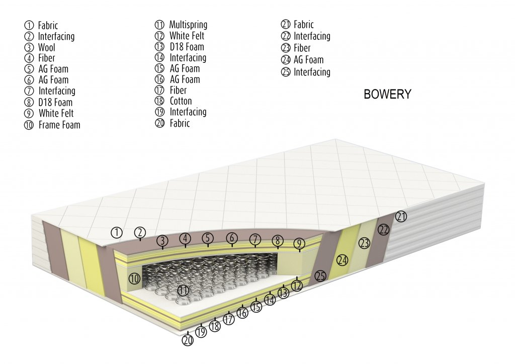 Bowery_layered_eng.jpg Bowery_layered_eng.jpg
