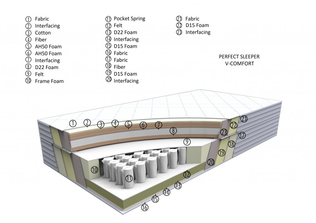 V-Comfort_layered_eng.jpg V-Comfort_layered_eng.jpg