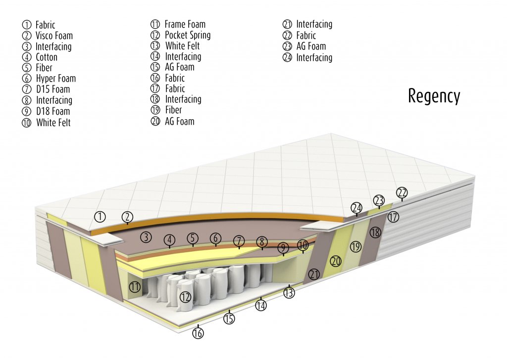 Regency_layered_eng.jpg Regency_layered_eng.jpg
