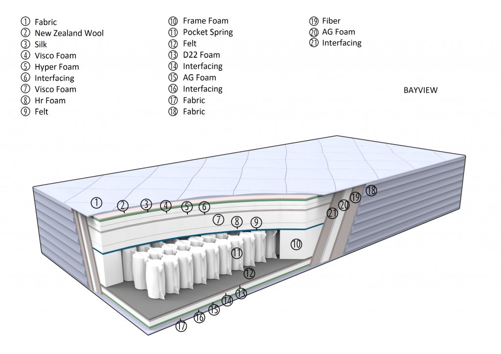Bayview_layered_eng.jpg